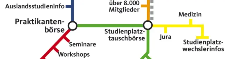RCDS Bildungs- und Sozialwerk e.V. Header